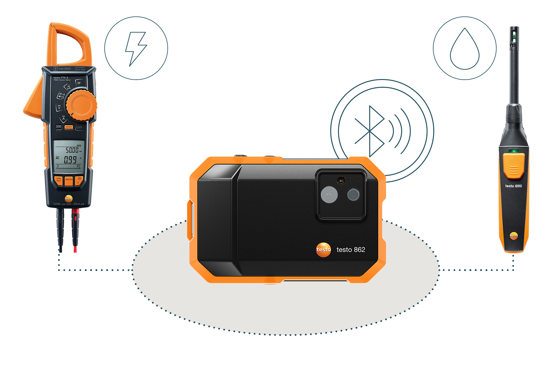 testo 862, 770-3 & 605i testo 862, 770-3 & 605i